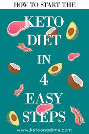 How To Start The Keto Diet 4 Easy Steps Keto On A Dime Keto Diet Side Effects Starting Keto Diet Keto Shopping List