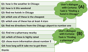 Maybe you would like to learn more about one of these? Two Real Examples Of Users Dialogues With A Intelligent Assistant In Download Scientific Diagram