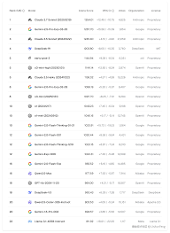AI - 免费的Cursor 平替方案- 伊人学社