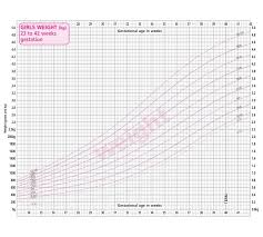 24 Judicious Girls Height And Weight Chart For Children