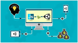 Powerful Unity Javascript Everything You Need To Know Gamedevelopment Javascript Unity Easy Graphic Design Web Design Design Thinking