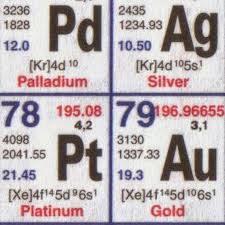 Periodic Videos Educational Youtube Videos Science Chemistry Teaching Chemistry