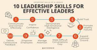 Important Skills Of A Leader - Top 10 Leadership Skills | Acesence