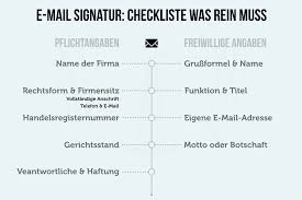 Tätigkeit im auftrag des ministeriums für kernenergieindustrie. E Mail Signatur Regeln Fur Die Schlussbemerkung