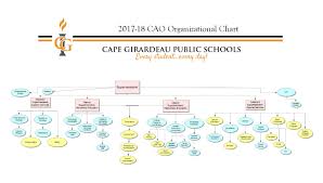 Organization Chart Cape Girardeau Public Schools