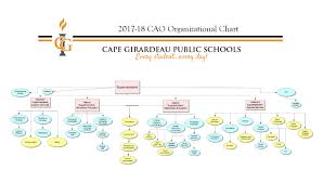 organization chart cape girardeau public schools