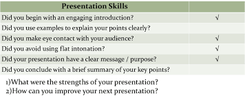 125) shows appreciation for a job well done. Presentation Skills Self Assessment Task Download Scientific Diagram