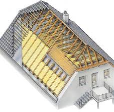 Les combles d une maison. Isolation Des Combles On Vous Dit Tout Guide Technique Detaille