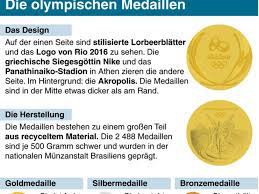 Medaillenspiegel nach dem fünften tag. Olympia 2016 In Rio Der Medaillenspiegel 31 Olympische Sommerspiele Olympia 2016 Rio