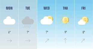 Forecast local forecast international forecasts severe weather current outlook maps drought fire weather fronts/precipitation maps current graphical forecast maps rivers marine offshore and high seas hurricanes aviation weather Crowdfunding Check The Weather Forecast First