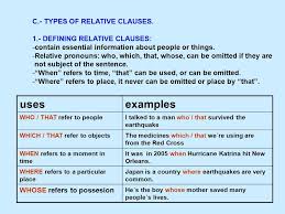 Image Result For Relative Pronouns For A Beginner With Images Relative Pronouns Teaching English Relative Clauses