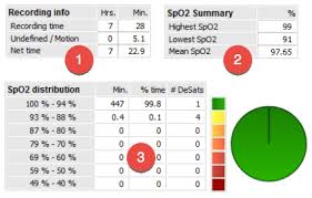 Pulse Oximeter Readings Chart Www Bedowntowndaytona Com