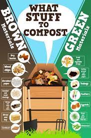 Compost This Not That Easy Composting For Beginners Garden Compost Easy Composting Easy Composting For Beginners
