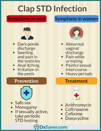 Pin On Std In United States