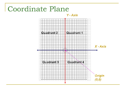 I (where the signs of the (x;. Guided Practice With Ordered Pairs Ppt Video Online Download