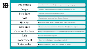 10 Knowledge Areas Of Project Management Pmbok 6 With Ppt