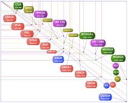 Stillsandmotion Blog Aspect Ratio Video Standards Chart