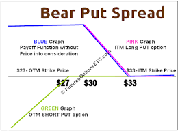 bear put spread example with payoff charts explained