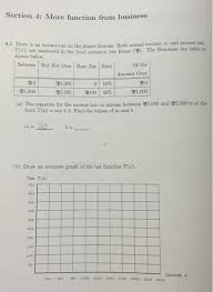 The rental income can be taxed as business income under section 4 (a) of the ita act 1967 if the property owner is comprehensively and actively providing maintenance services or support services in relation to the rental property. Solved The Equation For The Income Tax On Income Between Chegg Com