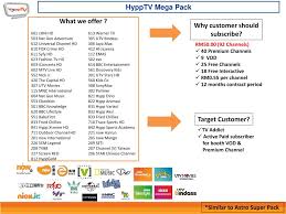 Check spelling or type a new query. Ppt New Gui New Channel Numbering Powerpoint Presentation Free Download Id 5956501