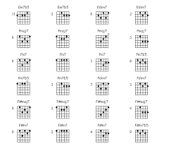 Jazz Guitar Chord Chart From Pickupjazz Jazzguitar Guitar
