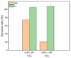 Evaluations of m&n italy trading srl voluntari: Energies Free Full Text Cryo Mechanical Treatment And Hydrometallurgical Process For Recycling Li Mno2 Primary Batteries With The Direct Production Of Limnpo4 Nanoparticles Html