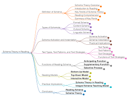 Image result for training effect schema