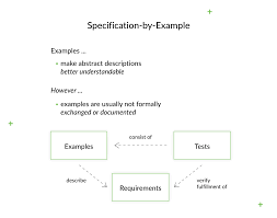 Image result for SBE Formula D touch/com