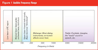 understanding frequency response why it matters