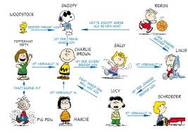 Peanuts Team Licensing Gmbh Snoopy Familie Snoopy Liebe Charlie Brown