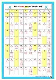 Factor Table With Primes And Composite Numbers Math Centers Prime And Composite Numbers Composite Numbers