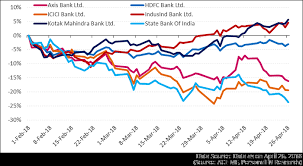 are mutual funds losing interest in icici bank and axis bank