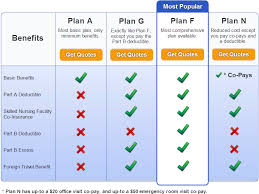 Medicare Supplement Comparison Chart Compare Medigap Plans