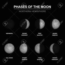 Phases Of The Moon Chart Northern Hemisphere New And Full Moon