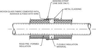 utility flow diagram an overview sciencedirect topics