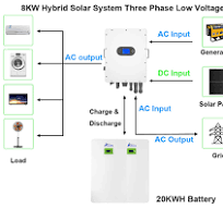 8KW Hybrid Solar Kit Three Phase Low Voltage 20KWH Battery