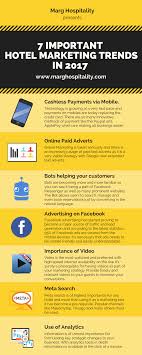 7 Important Hotel Marketing Trends In 2017 Hospitality Hospitalitymanagement Hospitalityindustry Marghosp Hotel Marketing Hotel Management Marketing Trends