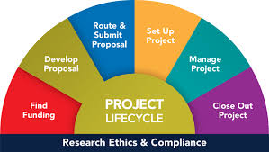 This is the third in a series of guidelines prepared by repoa in order to help researchers prepare improved proposals for research. Research Proposals Budget Orsp