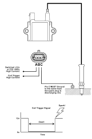 You can find the 1992 1993 ignition system wiring diagram here. Aem Dumb Coil 30 2852 High Output Ignition Coil