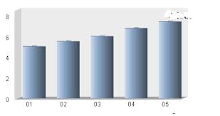 How To Plot A 3d Chart Qlik Community