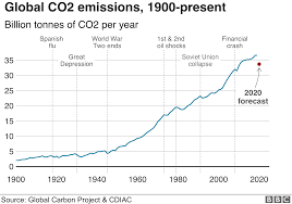 Here are five things you should know about the new coding guidelines: Why 2021 Could Be Turning Point For Tackling Climate Change Bbc News