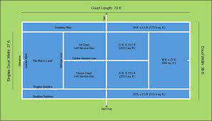 We did not find results for: The Tennis Court Dimensions And Surfaces Tweennis