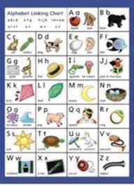 In this packet, i have provided two versions of the alphabet chart based on fountas and pinnell's linking charts. Fountas And Pinnell Alphabet Chart Teaching Resources Tpt