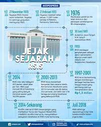25 june at 03:52 ·. Jejak Sejarah Rumah Sakit Islam Surakarta