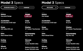 Need mpg information on the 2021 tesla model 3? Model 3 Standard And Mid Range Weight Are The Same Teslamotors