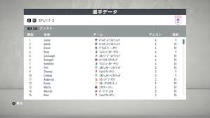 Fifa20 監督キャリアモード プレイ日記 2 最初のシーズンが開幕 序盤から絶好調 Revew Com