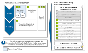 Tritt der zahlungsverzug ein, so muss der kunde mit diversen konsequenzen rechnen. In Verzug Eba Initiative Zur Harmonisierung Der Ausfalldefinition Bankinghub