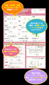 婚 活 プロフィール カード テンプレート