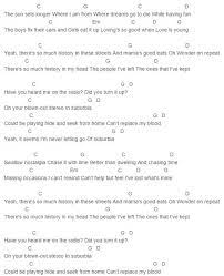 Suburbia Troye Sivan Guitar Lessons Songs Ukulele Songs Ukulele Music