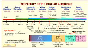 The History Of The English Language History Of English Literature English Language Language History
